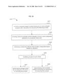 Authorization rights for substitute media content diagram and image