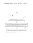 Authorization rights for substitute media content diagram and image