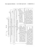 Authorization rights for substitute media content diagram and image