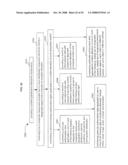 Authorization rights for substitute media content diagram and image