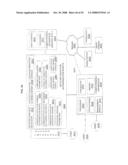 Authorization rights for substitute media content diagram and image