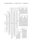 Authorization rights for substitute media content diagram and image