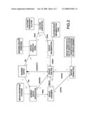 METHOD AND SYSTEM FOR MODELING SERVICES IN A SERVICE-ORIENTED BUSINESS diagram and image