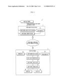 SYSTEM AND ITS METHOD FOR PROVIDING REAL TIME ADVERTISEMENTS BASED ON LOCATION UNDER NAVIGATION S OPERATION diagram and image