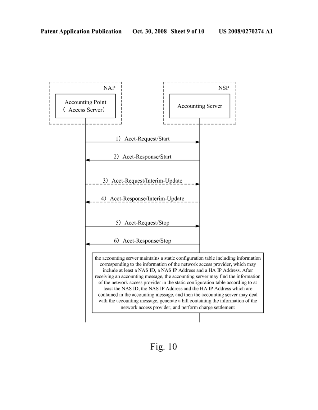 Method, system and apparatus for accounting in network - diagram, schematic, and image 10