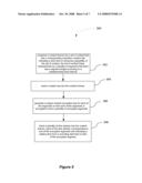 Method and Apparatus for Providing a Secure Trick Play diagram and image