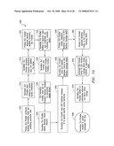 Outsourced Service Level Agreement Provisioning Management System and Method diagram and image