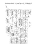 Outsourced Service Level Agreement Provisioning Management System and Method diagram and image