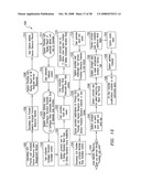 Outsourced Service Level Agreement Provisioning Management System and Method diagram and image