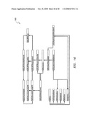 Outsourced Service Level Agreement Provisioning Management System and Method diagram and image