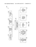 Outsourced Service Level Agreement Provisioning Management System and Method diagram and image