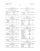 Outsourced Service Level Agreement Provisioning Management System and Method diagram and image