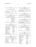 Outsourced Service Level Agreement Provisioning Management System and Method diagram and image