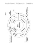 INTEGRATED APPROACH IN AN END-TO-END PROCESS FOR MERGERS AND ACQUISITIONS diagram and image