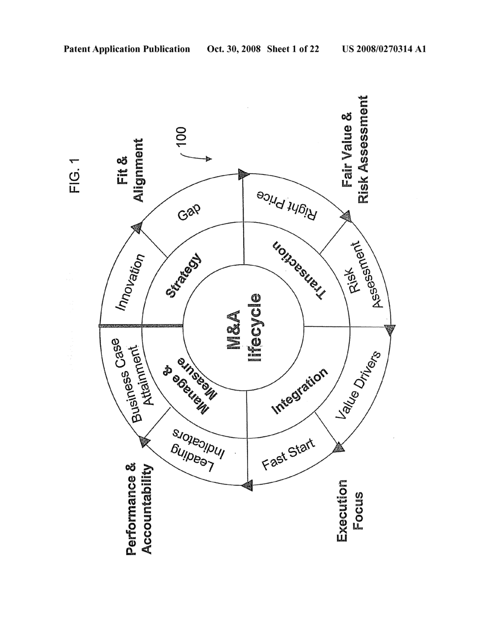 INTEGRATED APPROACH IN AN END-TO-END PROCESS FOR MERGERS AND ACQUISITIONS - diagram, schematic, and image 02