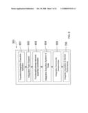 INTEGRATED APPROACH IN AN END-TO-END PROCESS FOR MERGERS AND ACQUISITIONS diagram and image