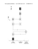 INTEGRATED APPROACH IN AN END-TO-END PROCESS FOR MERGERS AND ACQUISITIONS diagram and image