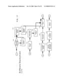 INTEGRATED APPROACH IN AN END-TO-END PROCESS FOR MERGERS AND ACQUISITIONS diagram and image