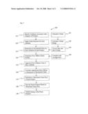 System and methods for rating plural products diagram and image