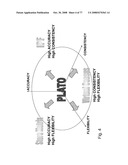 CLUSTER PROCESSING OF A CORE INFORMATION MATRIX diagram and image