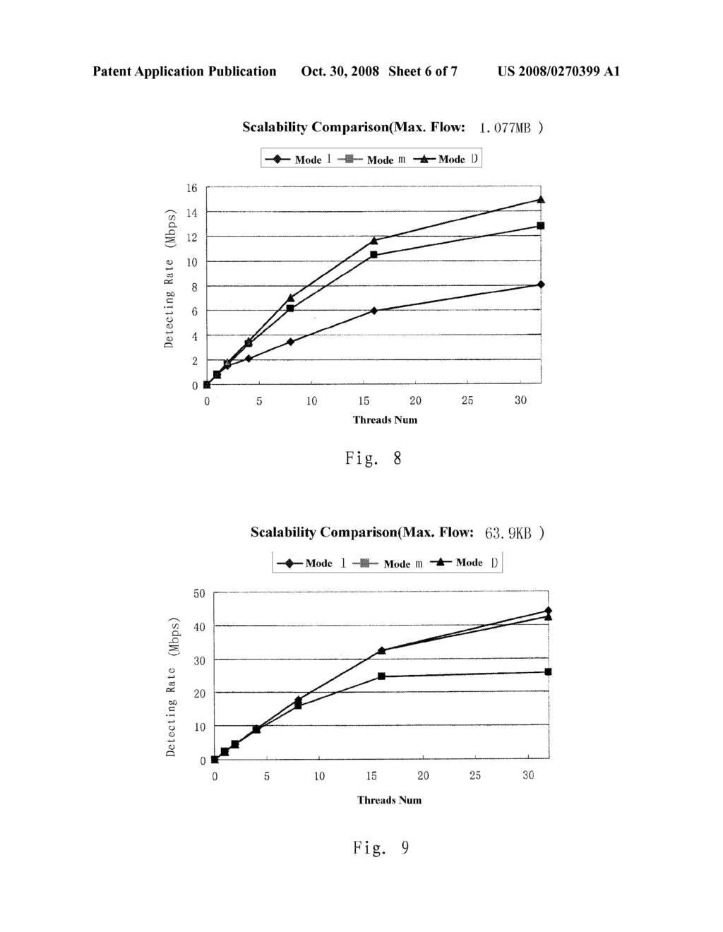 METHOD AND SYSTEM FOR PARALLEL FLOW-AWARED PATTERN MATCHING - diagram, schematic, and image 07