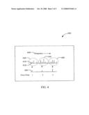 Data Compression for Producing Spectrum Traces diagram and image