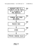 System, Method and Device of Generating a Random Value diagram and image