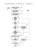 METHOD AND SYSTEM OF VERIFYING PERMISSION FOR A REMOTE COMPUTER SYSTEM TO ACCESS A WEB PAGE diagram and image