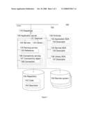 Method, System and Article of Manufacture for Providing Connections and Connection Aliases Descriptors by Services and Libraries Archives diagram and image