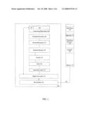 Hardware acceleration of a write-buffering software transactional memory diagram and image