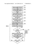 Method for Selective Encryption Within Documents diagram and image