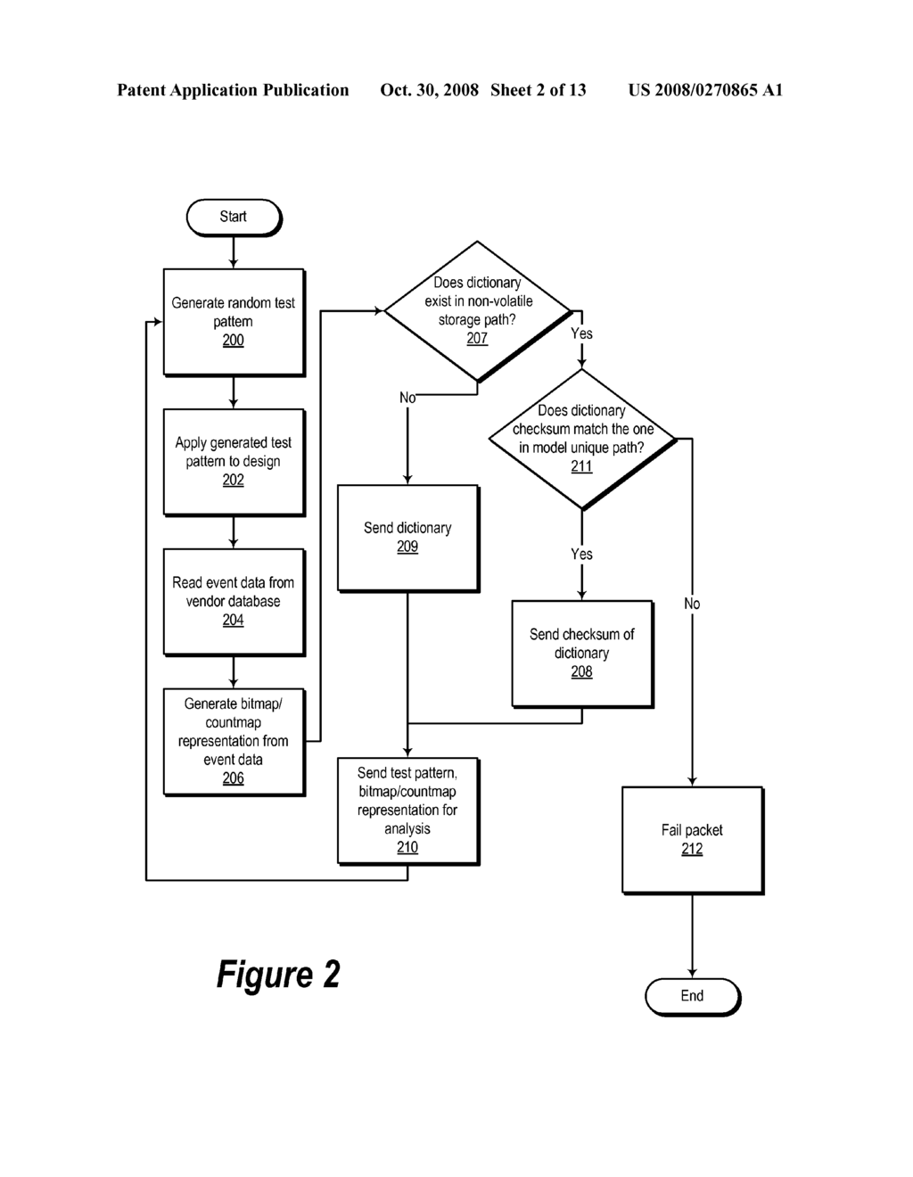 Vendor Independent Method to Merge Coverage Results for Different Designs - diagram, schematic, and image 03