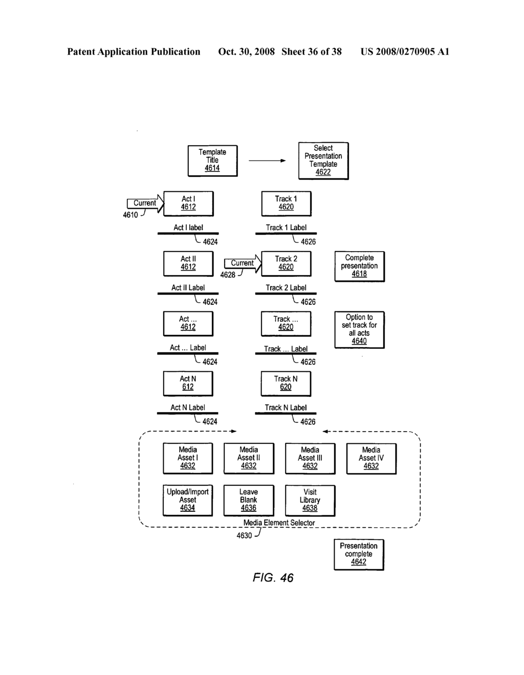 Generation of Media Presentations Conforming to Templates - diagram, schematic, and image 37