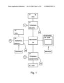 Control of interactions within virtual environments diagram and image