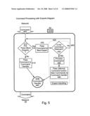 Control of interactions within virtual environments diagram and image