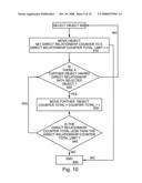 Control of interactions within virtual environments diagram and image