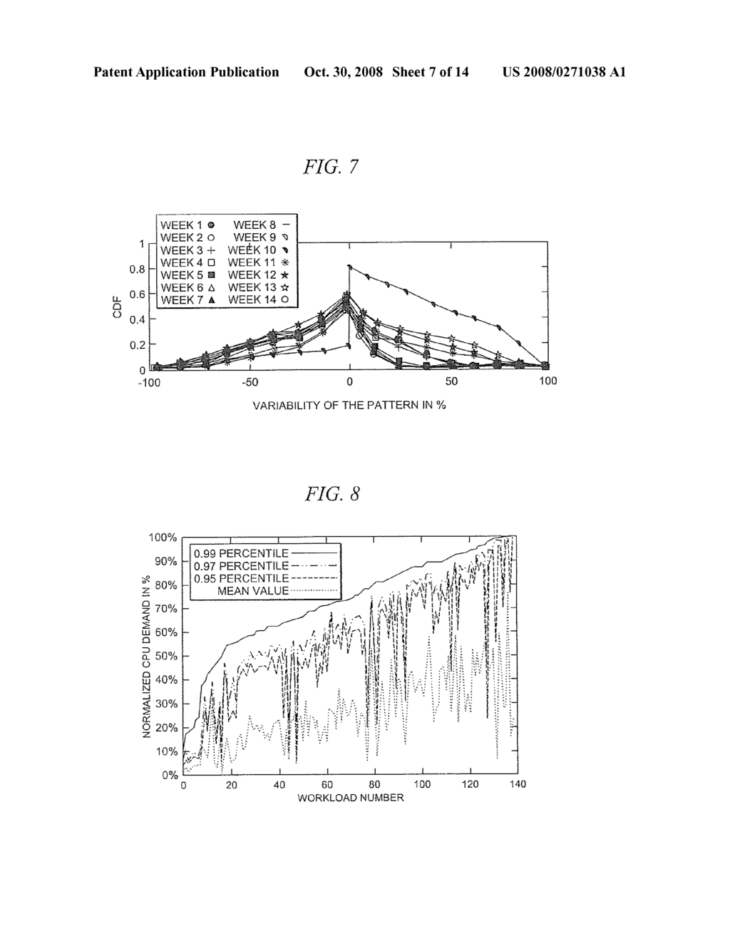 SYSTEM AND METHOD FOR EVALUATING A PATTERN OF RESOURCE DEMANDS OF A WORKLOAD - diagram, schematic, and image 08