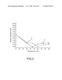 Method of fabricating abrasive having sliding and grinding effects diagram and image