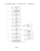 Compositions and Uses Thereof in Bioremediation diagram and image