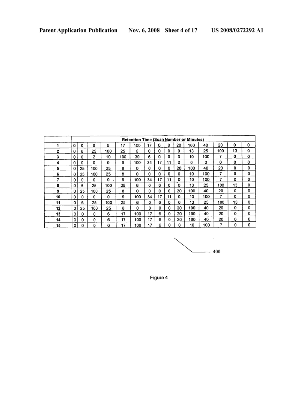 System and Method for Grouping Precursor and Fragment Ions Using Selected Ion Chromatograms - diagram, schematic, and image 05