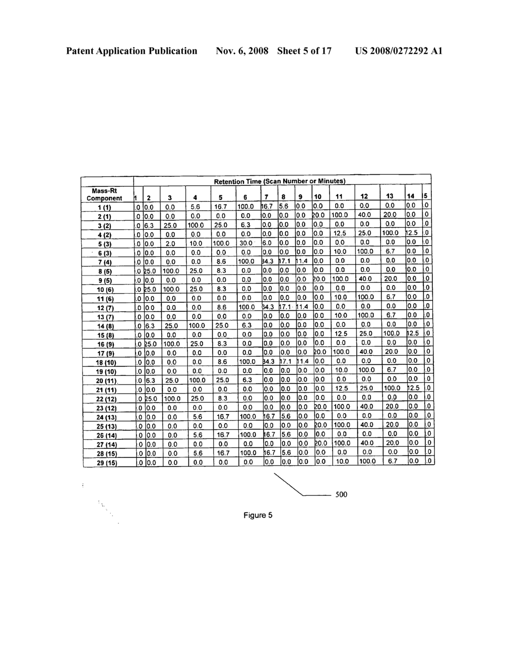 System and Method for Grouping Precursor and Fragment Ions Using Selected Ion Chromatograms - diagram, schematic, and image 06