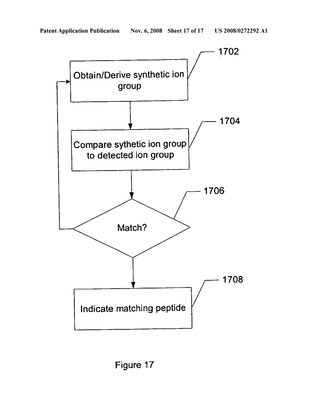 System and Method for Grouping Precursor and Fragment Ions Using Selected Ion Chromatograms - diagram, schematic, and image 18