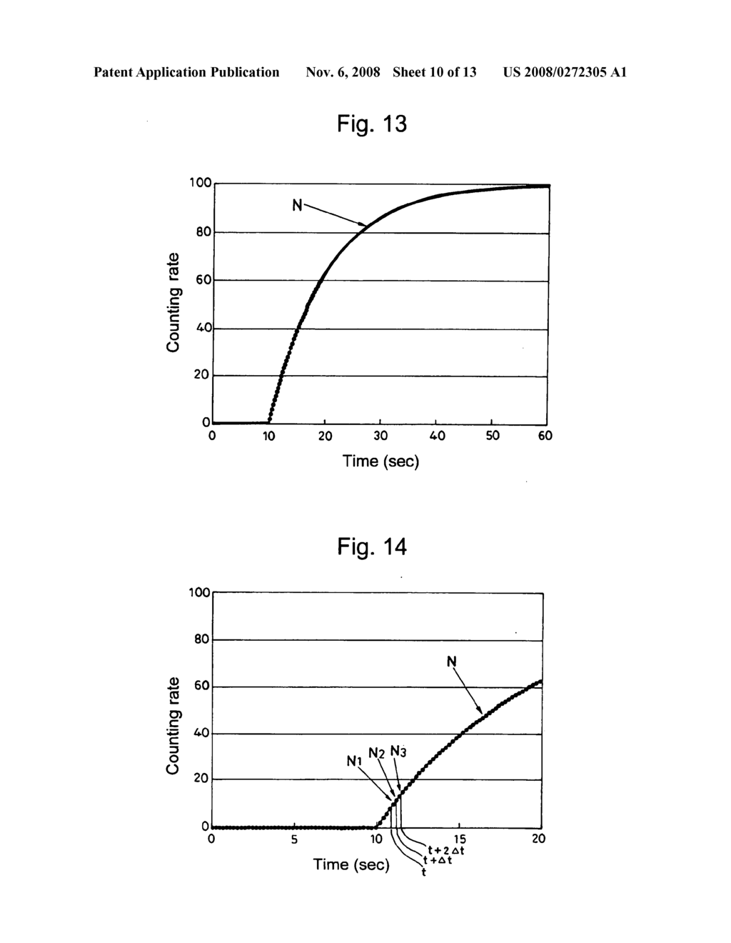 Radiation Detected Value Forecasting Method and Forecast Responsive Radiation Detector - diagram, schematic, and image 11