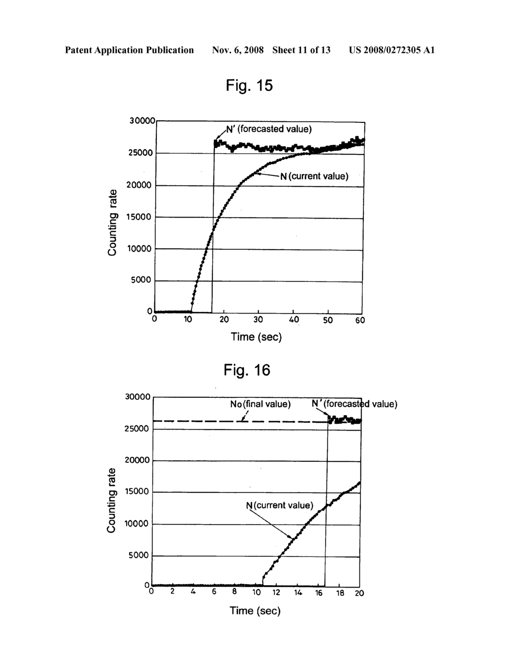 Radiation Detected Value Forecasting Method and Forecast Responsive Radiation Detector - diagram, schematic, and image 12