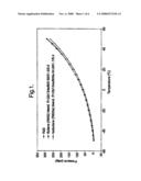 REFRIGERANT COMPOSITIONS diagram and image