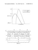 Inverted Junction Field Effect Transistor and Method of Forming Thereof diagram and image