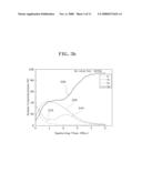 Nonvolatile Memory Device Having Fast Erase Speed And Improved Retention Characteristics And Method For Fabricating The Same diagram and image