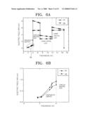 Nonvolatile Memory Transistors Including Active Pillars and Related Methods and Arrays diagram and image