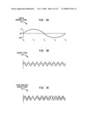 Method and circuit for down-converting a signal diagram and image