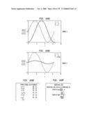 Method and circuit for down-converting a signal diagram and image